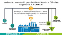 Load image into Gallery viewer, Apresentação Indústria 4.0 - A Quarta Revolução