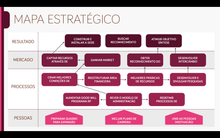 Load image into Gallery viewer, Apresentação de Planejamento Estratégico em Powerpoint