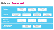 Load image into Gallery viewer, Apresentação de Balanced Scorecard em PPT - Easy BSC