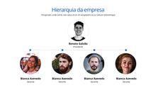 Load image into Gallery viewer, Apresentação de Gráficos Organizacionais em Powerpoint