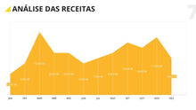 Load image into Gallery viewer, Apresentação de Gráficos Financeiros em Powerpoint – FinGraph