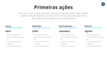 Load image into Gallery viewer, Apresentação Análise SWOT em Powerpoint Fácil