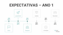 Load image into Gallery viewer, Apresentação para Investidores ppt