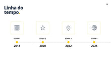 Load image into Gallery viewer, Apresentação de Roadmap de Produto em Powerpoint