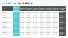 Load image into Gallery viewer, Apresentação de Precificação de Produtos em Powerpoint