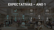 Load image into Gallery viewer, Apresentação para Investidores ppt