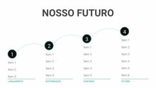 Load image into Gallery viewer, Apresentação para Investidores ppt
