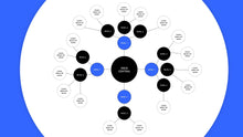 Load image into Gallery viewer, Apresentação de Mapa Mental em Powerpoint - Flex Map