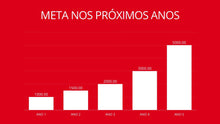 Load image into Gallery viewer, Apresentação de Plano de Negócios em Powerpoint