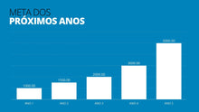 Load image into Gallery viewer, Apresentação de Plano de Negócios em Powerpoint - Go Fast