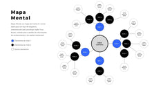 Load image into Gallery viewer, Apresentação de Mapa Mental em Powerpoint - Flex Map