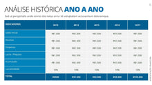 Load image into Gallery viewer, Apresentação Financeira em Powerpoint - Go Fast