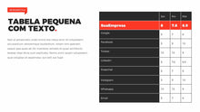 Load image into Gallery viewer, Apresentação de Resultados em Powerpoint Pandora