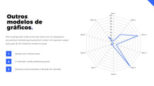 Load image into Gallery viewer, Apresentação de Resultados Financeiros em Powerpoint - Go Finance
