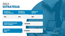 Load image into Gallery viewer, Apresentação de Diagnóstico Empresarial em Powerpoint – Go Fast