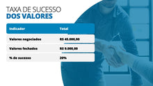 Load image into Gallery viewer, Apresentação de Prospecção de Clientes em Powerpoint - Go Fast