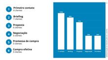 Load image into Gallery viewer, Apresentação de Prospecção de Clientes em Powerpoint - Go Fast