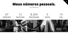 Load image into Gallery viewer, Apresentação Pessoal Criativa Powerpoint - MeetMe