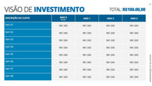 Load image into Gallery viewer, Apresentação Valuation em Powerpoint - Go Fast