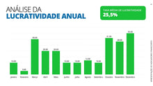 Load image into Gallery viewer, Apresentação de Indicadores Financeiros em Powerpoint - Go Fast