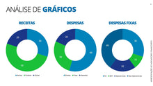 Load image into Gallery viewer, Apresentação de Indicadores Financeiros em Powerpoint - Go Fast