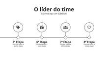 Load image into Gallery viewer, Apresentação de Vendas para Consultores em Google Slides