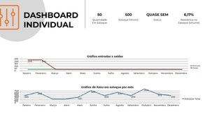 Apresentação de Controle de Estoque em Powerpoint