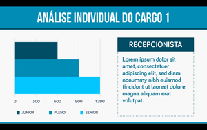 Apresentação de Cargos e Salários em Powerpoint e Keynote