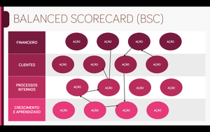 Apresentação de Planejamento Estratégico em Powerpoint