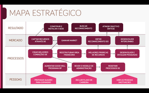 Apresentação de Planejamento Estratégico em Powerpoint