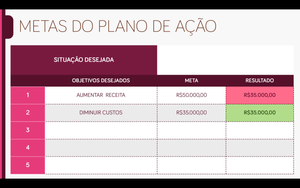 Apresentação de Planejamento Estratégico em Powerpoint