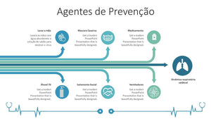 Apresentação de Impactos do Covid-19 em PowerPoint