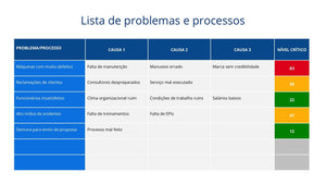 Apresentação de Ciclo PDCA em Powerpoint