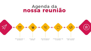 Apresentação Corporativa em Powerpoint