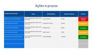 Apresentação de Ciclo PDCA em Powerpoint