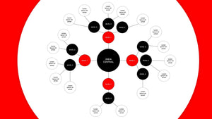 Apresentação de Mapa Mental em Powerpoint - Flex Map