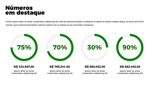 Apresentação Dashboard de Indicadores em Powerpoint