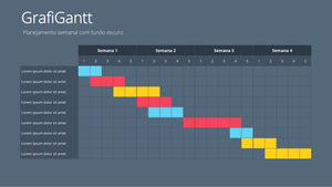 Apresentação com Gráficos de Gantt - GraffiGantt