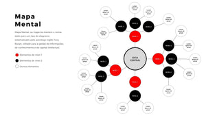 Apresentação de Mapa Mental em Powerpoint - Flex Map