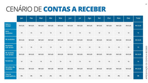 Apresentação de Contas a Receber em Powerpoint - Go Fast