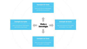 Apresentação de Balanced Scorecard em PPT - Easy BSC