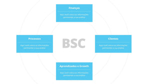 Apresentação de Balanced Scorecard em PPT - Easy BSC