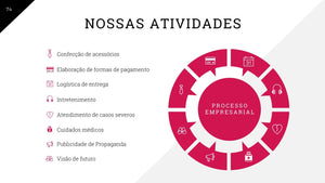 Apresentação Design Biz