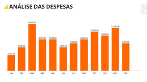 Apresentação de Gráficos Financeiros em Powerpoint – FinGraph