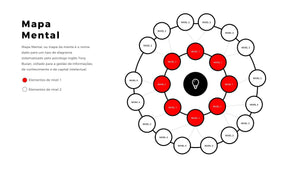 Apresentação de Mapa Mental em Powerpoint - Flex Map