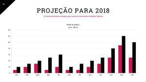 Apresentação Design Biz