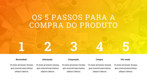 Apresentação Estratégia Ecommerce em Powerpoint