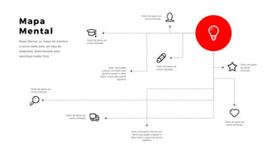 Apresentação de Mapa Mental em Powerpoint - Flex Map