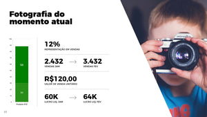 Apresentação Dashboard de Indicadores em Powerpoint