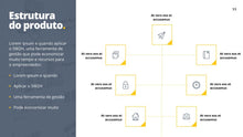 Load image into Gallery viewer, Apresentação de Roadmap de Produto em Powerpoint
